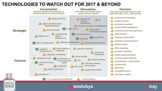 | © All rights reserved.
TECHNOLOGIES TO WATCH OUT FOR 2017 & BEYOND
#BLUEUC2017@teedubya #tray
 