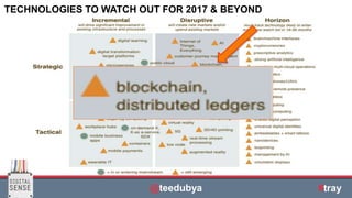 | © All rights reserved.
TECHNOLOGIES TO WATCH OUT FOR 2017 & BEYOND
#BLUEUC2017@teedubya #tray
 