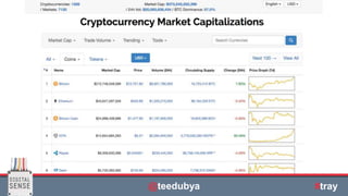 | © All rights reserved.
The Solution
@teedubya #tray
 