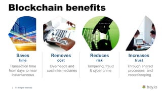 | © All rights reserved.
Saves
time
Transaction time
from days to near
instantaneous
Removes
cost
Overheads and
cost intermediaries
Reduces
risk
Tampering, fraud
& cyber crime
Increases
trust
Through shared
processes and
recordkeeping
Blockchain benefits
 
