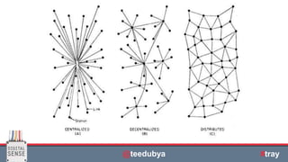 | © All rights reserved. @teedubya #tray
 