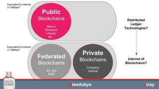 | © All rights reserved. @teedubya #tray
 