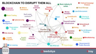 | © All rights reserved.
Smart
contracts
BLOCKCHAIN TO DISRUPT THEM ALL
Banking
Money
Transfers
Cybersecurity
Education
Voting
Car Leasing
Networking &
IOT
Predictions &
Forecasting
Ride sharing
Stock Trading
Cloud Storage
Sports
Management
Loyalty
Programs
Government &
Public Records
Gun & Weapon
Tracking
Wills &
Inheritance
Retail Charity &
Non-profits
Law Enforcement
Human
Resources
Corporate
Governance
Credit
Histories
Crowdfundin
g
Prescription
Drugs
Manufacturing
Political Campaign
Finance
@teedubya #tray
 