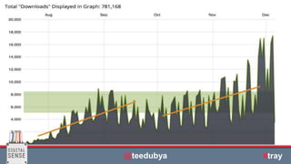 | © All rights reserved. #BLUEUC2017@teedubya #tray
 