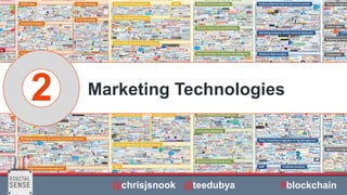 2 Marketing Technologies
@chrisjsnook @teedubya #blockchain
 
