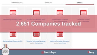 | © All rights reserved. @teedubya
2,651 Companies tracked
@teedubya #tray
 