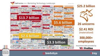 | © All rights reserved. @teedubya@teedubya #tray
 