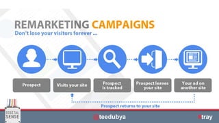 | © All rights reserved. @teedubya #tray
 