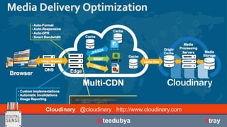 Cloudinary @cloudinary http://www.cloudinary.comCloudinary @cloudinary http://www.cloudinary.com
@teedubya #tray
 