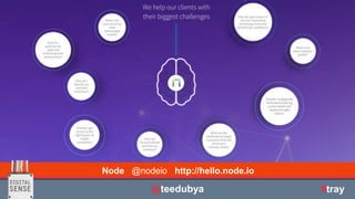 | © All rights reserved.
Node @nodeio http://hello.node.io
@teedubya #tray
 