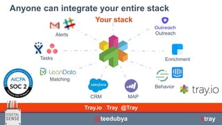 | © All rights reserved.
CRM
Tasks
Alerts
Enrichment
Behavior
MAP
Your stack
Outreach
Matching
Anyone can integrate your entire stack
Tray.io Tray @Tray
@teedubya #tray
 