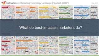 | © All rights reserved.
What do best-in-class marketers do?
 
