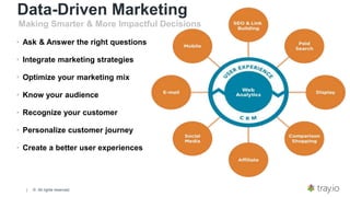 | © All rights reserved.
• Ask & Answer the right questions
• Integrate marketing strategies
• Optimize your marketing mix
• Know your audience
• Recognize your customer
• Personalize customer journey
• Create a better user experiences
Data-Driven Marketing
Making Smarter & More Impactful Decisions
 