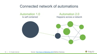 | © All rights reserved.
Connected network of automations
93 Source: The Future of Marketing 2018 Mathew Sweezey
Automation 1.0
Is self contained
Automation 2.0
Happens across a network
 