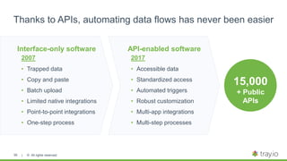 | © All rights reserved.95
Interface-only software API-enabled software
15,000
+ Public
APIs
2017
• Accessible data
• Standardized access
• Automated triggers
• Robust customization
• Multi-app integrations
• Multi-step processes
2007
• Trapped data
• Copy and paste
• Batch upload
• Limited native integrations
• Point-to-point integrations
• One-step process
Thanks to APIs, automating data flows has never been easier
 