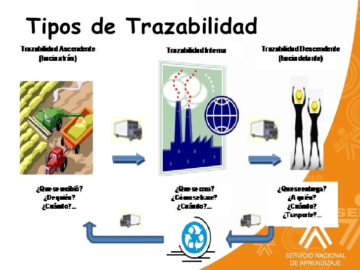 trazabilidad alimentos trazabilidad alimentos 28 images trazabilidad de trazabilidad alimentos trazabilidad alimentos 28 images trazabilidad de