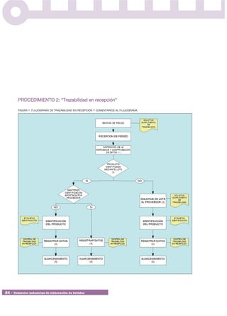 PROCEDIMIENTO 2: “Trazabilidad en recepción”

        FIGURA 1: FLUJOGRAMA DE TRAZABILIDAD EN RECEPCIÓN Y COMENTARIOS AL FLUJOGRAMA.




24 • Subsector industrias de elaboración de bebidas
 