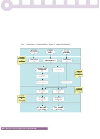 FIGURA 1. FLUJOGRAMA DE TRAZABILIDAD EN EL PROCESO DE ELABORACIÓN DE AGUAS




30 • Subsector industrias de elaboración de bebidas
 