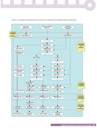 FIGURA 6. FLUJOGRAMA DE TRAZABILIDAD EN EL PROCESO DE ELABORACIÓN DE DIFERENTES VINOS TINTOS/ROSADOS




                                                                            Subsector industrias de elaboración de bebidas • 35
 