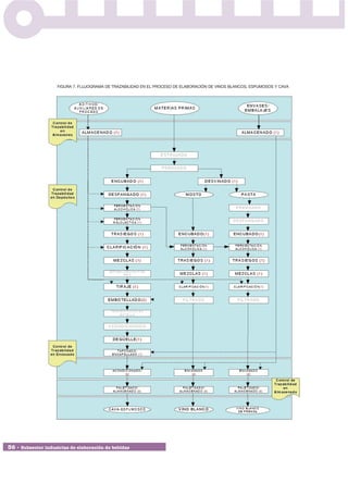 FIGURA 7. FLUJOGRAMA DE TRAZABILIDAD EN EL PROCESO DE ELABORACIÓN DE VINOS BLANCOS, ESPUMOSOS Y CAVA




36 • Subsector industrias de elaboración de bebidas
 