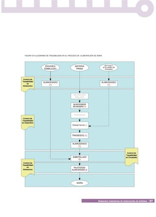 FIGURA 8.FLUJOGRAMA DE TRAZABILIDAD EN EL PROCESO DE ELABORACIÓN DE SIDRA




                                                                     Subsector industrias de elaboración de bebidas • 37
 