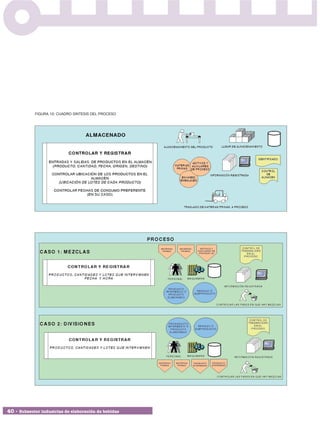 FIGURA 10: CUADRO SINTESIS DEL PROCESO




40 • Subsector industrias de elaboración de bebidas
 