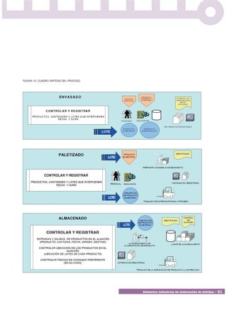 FIGURA 10: CUADRO SINTESIS DEL PROCESO




                                         Subsector industrias de elaboración de bebidas • 41
 