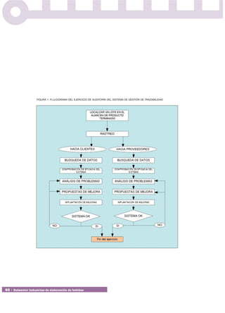 FIGURA 1: FLUJOGRAMA DEL EJERCICIO DE AUDITORÍA DEL SISTEMA DE GESTIÓN DE TRAZABILIDAD




46 • Subsector industrias de elaboración de bebidas
 