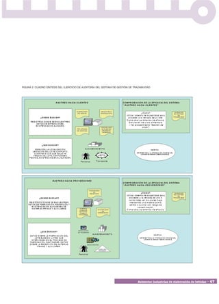 FIGURA 2: CUADRO SÍNTESIS DEL EJERCICIO DE AUDITORÍA DEL SISTEMA DE GESTIÓN DE TRAZABILIDAD




                                                                                  Subsector industrias de elaboración de bebidas • 47
 