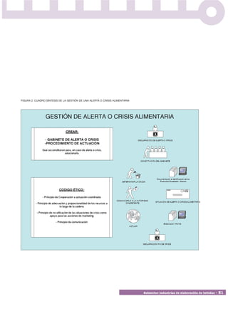 FIGURA 2: CUADRO SÍNTESIS DE LA GESTIÓN DE UNA ALERTA O CRISIS ALIMENTARIA




                                                                             Subsector industrias de elaboración de bebidas • 51
 