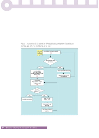 FIGURA 1: FLUJOGRAMA DE LA GESTIÓN DE TRAZABILIDAD, EN LO REFERENTE A OGM, DE UNA
                           EMPRESA QUE OPTA POR UNA POLÍTICA DE NO OGM




54 • Subsector industrias de elaboración de bebidas
 