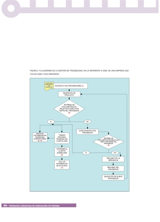 FIGURA 2: FLUJOGRAMA DE LA GESTIÓN DE TRAZABILIDAD, EN LO REFERENTE A OGM, DE UNA EMPRESA QUE
                        UTILIZA OGM O SUS DERIVADOS




56 • Subsector industrias de elaboración de bebidas
 