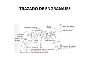 TRAZADO DE ENGRANAJES
 