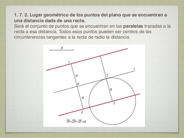Trazados Fundamentales en el plano