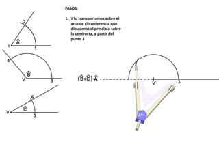 PASOS:
1. Y lo transportamos sobre el
arco de circunferencia que
dibujamos al principio sobre
la semirecta, a partir del
punto 3
 