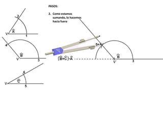 PASOS:
2. Como estamos
sumando, lo hacemos
hacia fuera
 