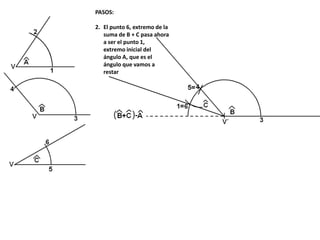 PASOS:
2. El punto 6, extremo de la
suma de B + C pasa ahora
a ser el punto 1,
extremo inicial del
ángulo A, que es el
ángulo que vamos a
restar
 