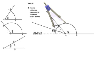 PASOS:
2. Como
estamos
restando, lo
hacemos
hacia dentro
 