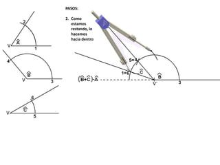 PASOS:
2. Como
estamos
restando, lo
hacemos
hacia dentro
 
