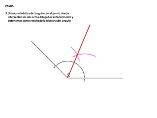 PASOS:
3.Unimos el vértice del ángulo con el punto donde
intersectan los dos arcos dibujados anteriormente y
obtenemos como resultado la bisectriz del ángulo
 