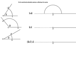En la semirecta donde vamos a efectuar la suma
 