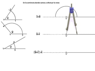 En la semirecta donde vamos a efectuar la resta
 