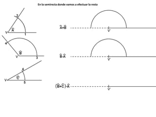 En la semirecta donde vamos a efectuar la resta
 