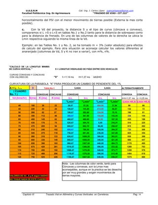 U.A.G.R.M Cat: Ing. J. Carlos López juancarlopeza@gmai.com
Facultad Politécnica-Ing. En Agrimensura “TRAZADO DE VIAS– CIT 222”
__________________________________________________________________________________
Capitulo VI Trazado Vial en Altimetria y Curvas Verticales en Carreteras Pag. 14
horizontalmente del PIV con el menor movimiento de tierras posible (Externa la mas corta
posible).
c. Con la Vd del proyecto, la distancia S y el tipo de curva (cóncava o convexa),
comparamos si L >S o L<S en tablas No.1 y No.2 tanto para la distancia de sobrepaso como
para la distancia de frenado. En una de las columnas de valores de la derecha se ubica la
Lmin respectiva siguiendo la misma línea de la Vd.
Ejemplo: en las Tablas No. 1 y No. 2, se ha tomado m = 3% (valor absoluto) para efectos
de calculo del ejemplo. Para otra situación se aconseja calcular los valores diferentes al
anaranjado (columnas de Vd, S y K no iran a variar), con m%, n%.
"CALCULO DE LA LONGITUD MINIMA
DE CURVA VERTICAL " S = LONGITUD VISIVILIDAD DE PASO ENTRE DOS VEHICULOS
CURVAS CONVEXAS Y CONCAVAS
CON VALORES DE: "S" h =1,14 ms H=1,37 ms AASHO
CURVATURA DE LA PARABOLA "K" PARA PRODUCIR UN CAMBIO DE PENDIENTE DEL 1%
A = i2 - i 1 = 3 Tabla No.1 Lmin Lmin ALTERNATIVAMENTE
( CUADRO
No. 1 ) CONVEXAS CONCAVAS CONVEXAS CONCAVAS CONVEXA CONCAVA
Vd (kms/hr) S(ms) K (ms) K (ms) S>L S<L S>L S<L H=h=1,37 ms c = 4,25 ms
"Lmin" "Lmin" "Lmin" "Lmin" Lmin =K.A Lmin =K.A
40 180 30 22 26,67 97,20 494,00 37,94 90 66
45 220 44 24 106,67 145,20 414,00 56,67 132 72
50 260 62 27 186,67 202,80 334,00 79,16 186 81
60 350 112 48 366,67 367,50 154,00 143,44 336 144
65 400 145 62 466,67 480,00 54,00 187,35 435 186
70 430 170 75 526,67 554,70 6,00 216,51 510 225
75 470 205 94 606,67 662,70 86,00 258,67 615 282
80 510 240 102 686,67 780,30 166,00 304,57 720 306
85 545 275 118 756,67 891,08 236,00 347,80 825 354
90 580 310 133 826,67 1009,20 306,00 393,91 930 399
95 600 330 149 866,67 1080,00 346,00 421,55 990 447
100 650 390 165 966,67 1267,50 446,00 494,73 1170 495
105 675 420 261 1016,67 1366,88 496,00 533,52 1260 783
110 700 450 192 1066,67 1470,00 546,00 573,77 1350 576
115 725 488 206 1116,67 1576,88 596,00 615,49 1464 618
120 750 525 220 1166,67 1687,50 646,00 658,67 1575 660
VALORES DE Vd , S y K según AASHO
Nota : Las columnas de color verde, tanto para
Cóncavas y convexas, son la Lmax mas
aconsejables, aunque en la practica se las desecha
por ser muy grandes y exigen movimientos de
tierras mayores.
NO TOQUE NADA DE ESTE CUADRO .
 