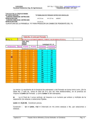 U.A.G.R.M Cat: Ing. J. Carlos López juancarlopeza@gmai.com
Facultad Politécnica-Ing. En Agrimensura “TRAZADO DE VIAS– CIT 222”
__________________________________________________________________________________
Capitulo VI Trazado Vial en Altimetria y Curvas Verticales en Carreteras Pag. 15
"CALCULO DE LA LONGITUD MINIMA
DE CURVA VERTICAL " "S"VISIBILIDAD DE FRENADO ENTRE DOS VEHICULOS
CURVAS CONVEXAS ENTRE DOS
VEHICULOS CON: h=0,10 ms H=1,37 ms AASHO
CURVAS CONCAVAS ENTRE DOS
VEHICULOS CON: h=0,75 ms
CURVATURA DE LA PARABOLA "K" PARA PRODUCIR UN CAMBIO DE PENDIENTE DEL 1%
Tabla No. 2- Lmin por Frenado
A = i2 - i 1 3 SE CALCULA AUTOMATICAMENTE ( TOMA EL VALOR ABSOLUTO DE A).
S<L, S>L
AMBOS
CASOS Lmin(ms) = K . A
Vd (kms/hr) S(ms) K (ms) K (ms) Lmin(ms) Lmin(ms)
CONVEXAS CONCAVAS CONCAVAS CONVEXAS
40 45 5 7 21 15
45 50 6 8 24 18
50 60 7 9 27 21
60 70 11 13 39 33
65 80 15 16 48 45
70 90 19 18 54 57
75 100 23 21 63 69
80 110 28 23 69 84
85 120 35 27 81 105
90 135 41 30 90 123
95 150 50 33 99 150
100 160 58 36 108 174
105 170 68 40 120 204
110 185 78 43 129 234
115 200 89 47 141 267
120 210 100 50 150 300
La menor. L resultante de la longitud de sobrepaso y del frenado se toma como Lmin. (En la
tabla No. 2 solo se toma el caso de S<L por ser más desfavorable), en la practica se
impone la Lmin del frenado y como Lmax la del sobrepaso.
d. La Lt final de l curva vertical, sé mayora a un numero par entero y múltiplo de la
separación de estacas o estaciones fijadas.
Lmin >= 0,5.Vd. Condicion previa.
Condición : Lt > Lmin. =Lt = Intervalo en ms entre estacas x No. par estaciones o
estacas.
 