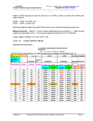 U.A.G.R.M Cat: Ing. J. Carlos López juancarlopeza@gmai.com
Facultad Politécnica-Ing. En Agrimensura “TRAZADO DE VIAS– CIT 222”
__________________________________________________________________________________
Capitulo VI Trazado Vial en Altimetria y Curvas Verticales en Carreteras Pag. 17
Hallar la CPCV equivale a sumar el valor de h a la CPIV y restar h al valor de la CPIV para
hallar la CFCV
CPCB. = CPIV + (m /100). Lt/2
CFCV = CPIV - (n/100). Lt/2
Entonces debemos hallar la Longitud Total Lt de la curva vertical convexa para este caso.
Metodo Carciente : Tabla N° 1 con los valores planteados por el problema, L = 960 ms para
longitud de sobrepaso y Lmin = 112 ms para longitud de frenado con Vd = 80 Kms/hr.
Luego: Lmin = 112 ms > 0.5 x 80 = 40 ms Ok,
Luego: Lt = 6 est. x 20 ms = 120 ms.
Adjuntamos ambas tablas:
S = LONGITUD VISIVILIDAD DE PASO ENTRE DOS
VEHICULOS
"S" h=1,14 ms H=1,37 ms AASHO
CURVATURA DE LA PARABOLA "K" PARA PRODUCIR UN CAMBIO DE PENDIENTE DEL 1%
A = i1 - i 2 = 4 Tabla No.1 Lmin Lmin ALTERNATIVAMENTE
(
CUADRO
No. 1 ) CONVEXAS
CONCAV
AS CONVEXAS CONCAVAS CONVEXACONCAVA
Vd (kms/hr) S(ms) K (ms) K (ms) S>L S<L S>L S<L
H=h=1,37
ms c = 4,25 ms
"Lmin" "Lmin" "Lmin" "Lmin"
Lmin
=K.A
Lmin
=K.A
40 180 30 22 110,00 129,60 280,50 50,59 120 88
45 220 44 24 190,00 193,60 200,50 75,57 176 96
50 260 62 27 270,00 270,40 120,50 105,54 248 108
60 350 112 48 450,00 490,00 59,50 191,26 448 192
65 400 145 62 550,00 640,00 159,50 249,80 580 248
70 430 170 75 610,00 739,60 219,50 288,68 680 300
75 470 205 94 690,00 883,60 299,50 344,89 820 376
80 510 240 102 770,00 1040,40 379,50 406,09 960 408
85 545 275 118 840,00 1188,10 449,50 463,74 1100 472
90 580 310 133 910,00 1345,60 519,50 525,21 1240 532
95 600 330 149 950,00 1440,00 559,50 562,06 1320 596
100 650 390 165 1050,00 1690,00 659,50 659,64 1560 660
105 675 420 261 1100,00 1822,50 709,50 711,36 1680 1044
110 700 450 192 1150,00 1960,00 759,50 765,03 1800 768
115 725 488 206 1200,00 2102,50 809,50 820,65 1952 824
120 750 525 220 1250,00 2250,00 859,50 878,22 2100 880
 