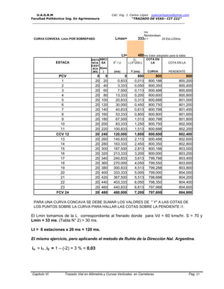 U.A.G.R.M Cat: Ing. J. Carlos López juancarlopeza@gmai.com
Facultad Politécnica-Ing. En Agrimensura “TRAZADO DE VIAS– CIT 222”
__________________________________________________________________________________
Capitulo VI Trazado Vial en Altimetria y Curvas Verticales en Carreteras Pag. 21
CURVA CONVEXA: Lmin POR SOBREPASO Lmax= 333
ms
Rendondean
d = 24 Est.c/20ms
Lt= 480ms Valor adoptado para la tabla
ESTACA
DISTA
NCIA
ABCI
SA X2
/ Lt
(i2 -
i1).X2
/200.L
COTA EN
LA COTA EN LA
C/EST
ACA
(MS)
X(ms
) (ms) Y (ms) CURVA PENDIENTE
PCV 0 0 0 800 800 800
1 20 20 0,833 0,013 800,188 800,200
2 20 40 3,333 0,050 800,350 800,400
3 20 60 7,500 0,113 800,488 800,600
4 20 80 13,333 0,200 800,600 800,800
5 20 100 20,833 0,313 800,688 801,000
6 20 120 30,000 0,450 800,750 801,200
7 20 140 40,833 0,613 800,788 801,400
8 20 160 53,333 0,800 800,800 801,600
9 20 180 67,500 1,013 800,788 801,800
10 20 200 83,333 1,250 800,750 802,000
11 20 220 100,833 1,513 800,688 802,200
CCV 12 20 240 120,000 1,800 800,600 802,400
13 20 260 140,833 2,113 800,488 802,600
14 20 280 163,333 2,450 800,350 802,800
15 20 300 187,500 2,813 800,188 803,000
16 20 320 213,333 3,200 800,000 803,200
17 20 340 240,833 3,613 799,788 803,400
18 20 360 270,000 4,050 799,550 803,600
19 20 380 300,833 4,513 799,288 803,800
20 20 400 333,333 5,000 799,000 804,000
21 20 420 367,500 5,513 798,688 804,200
22 20 440 403,333 6,050 798,350 804,400
23 20 460 440,833 6,613 797,988 804,600
FCV 24 20 480 480,000 7,200 797,600 804,800
PARA UNA CURVA CONCAVA SE DEBE SUMAR LOS VALORES DE " Y" A LAS COTAS DE
LOS PUNTOS SOBRE LA CURVA PARA HALLAR LAS COTAS SOBRE LA PENDIENTE i1.
El Lmin tomamos de la L correspondiente al frenado donde para Vd = 60 kms/hr. S = 70 y
Lmin = 33 ms. (Tabla N° 2) > 30 ms.
Lt = 6 estaciones x 20 ms = 120 ms.
El mismo ejercicio, pero aplicando el metodo de Ruhle de la Dirección Nal. Argentina.
io = i1 - i2 = 1 – (-2) = 3 % = 0,03
 