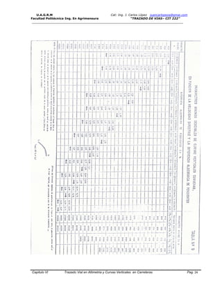 U.A.G.R.M Cat: Ing. J. Carlos López juancarlopeza@gmai.com
Facultad Politécnica-Ing. En Agrimensura “TRAZADO DE VIAS– CIT 222”
__________________________________________________________________________________
Capitulo VI Trazado Vial en Altimetria y Curvas Verticales en Carreteras Pag. 24
 