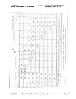 U.A.G.R.M Cat: Ing. J. Carlos López juancarlopeza@gmai.com
Facultad Politécnica-Ing. En Agrimensura “TRAZADO DE VIAS– CIT 222”
__________________________________________________________________________________
Capitulo VI Trazado Vial en Altimetria y Curvas Verticales en Carreteras Pag. 25
 