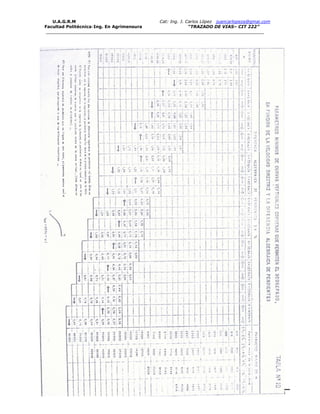 U.A.G.R.M Cat: Ing. J. Carlos López juancarlopeza@gmai.com
Facultad Politécnica-Ing. En Agrimensura “TRAZADO DE VIAS– CIT 222”
__________________________________________________________________________________
Capitulo VI Trazado Vial en Altimetria y Curvas Verticales en Carreteras Pag. 26
 